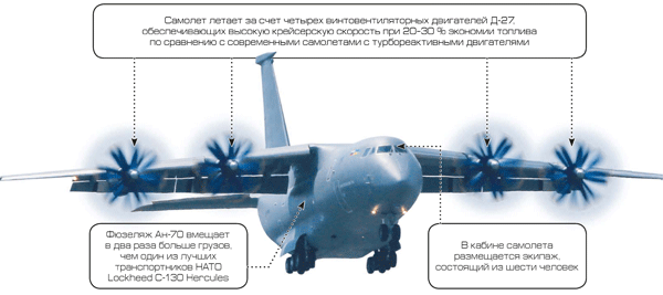 АН-70 - военно-транспортный самолет Украины