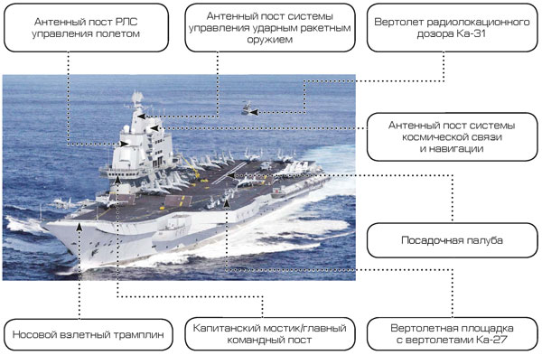 Крейсер Адмирала Кузнецова