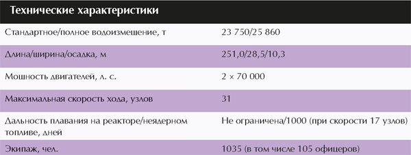 «Пётр Великий» проекта 1144 шифр «Орлан»