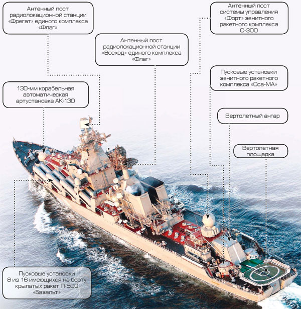 Проект 1164 шифр «Атлант» - ракетные крейсеры России