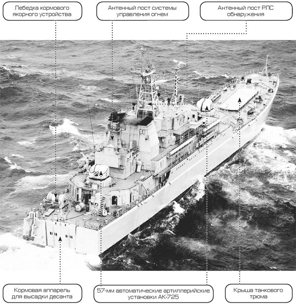 Большие десантные корабли проекта 775