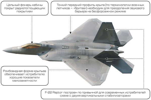 F-22 Raptor - многоцелевой истребитель США