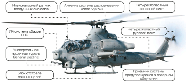 AH-1Z Viper - ударный вертолет США
