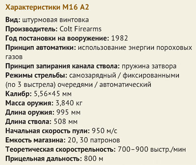 M16 штурмовая винтовка