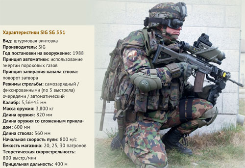 SIG SG 550 штурмовая винтовка