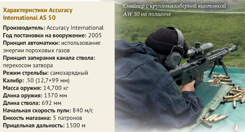Accuracy International AW 50 и AS 50 крупнокалиберные снайперские винтовки 