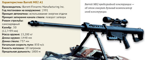 Barrett крупнокалиберные снайперские винтовки