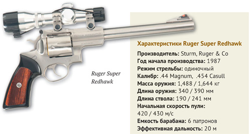 Револьверы Ruger
