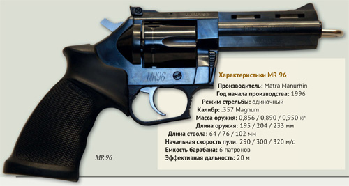 Револьверы Manurhin