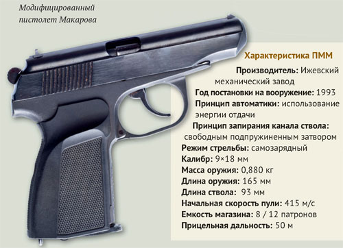 Пистолеты Макарова