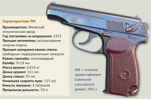 Пистолеты Макарова