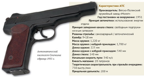 Пистолет Стечкина 
