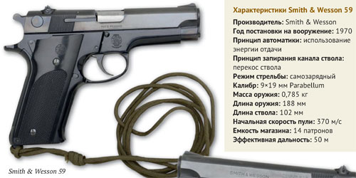 Пистолеты Smith & Wesson