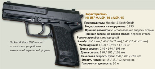 Пистолеты Heckler & Koch USP