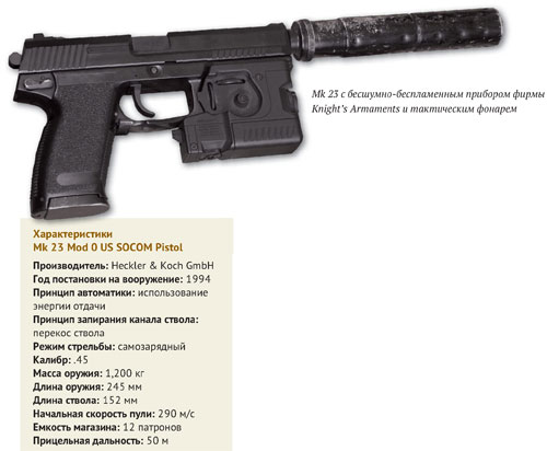 Пистолеты Heckler & Koch USP