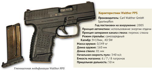 Пистолеты Walther