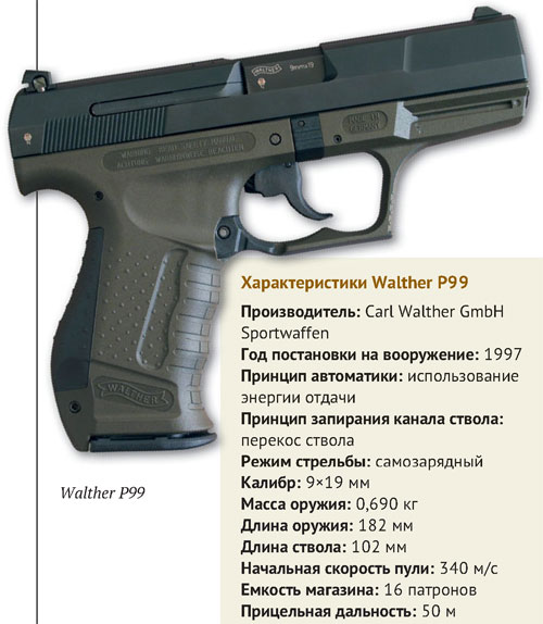 Пистолеты Walther