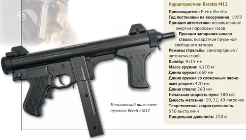 Пистолеты-пулеметы Beretta M12 и Spectre M4