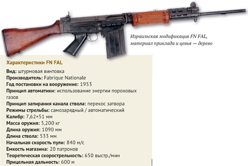FN FAL и FNC штурмовые винтовки