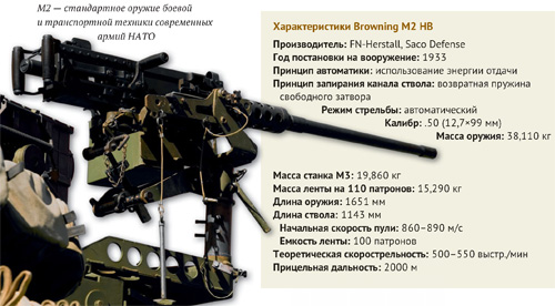Browning M2 универсальный пулемёт