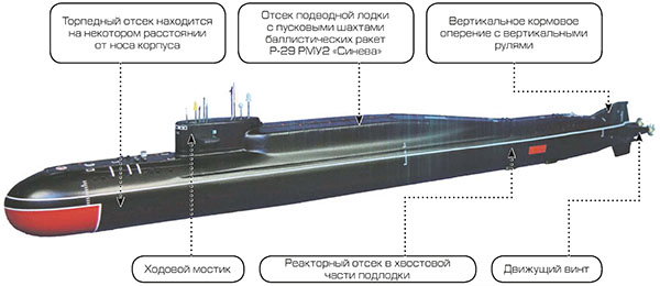«Дельфин» - атомный ракетный подводный крейсер России