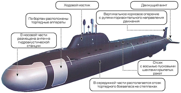 «Ясень» - многоцелевая атомная подводная лодка России