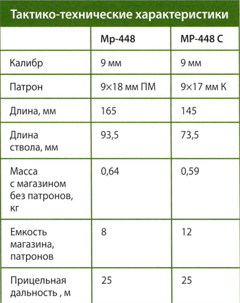 Пистолет МР-448 Скиф