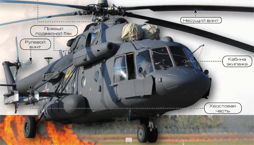 Штурмовой военно-транспортный вертолет Ми-8АМТШ
