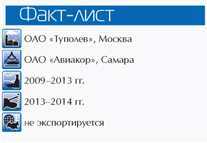 характеристики бомбардировщика Ту-95 Медведь