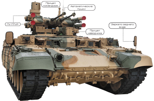 «Терминатор» («объект 199») боевая машина поддержки танков 