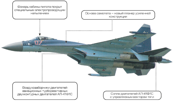 Су-35с многоцелевой истребитель России
